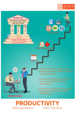 Productivity_Mr. McPherson